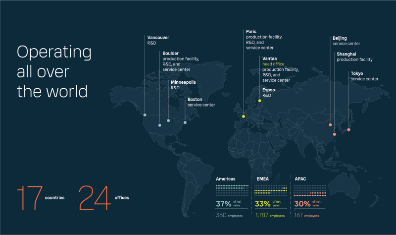 A map showing Vaisala HQ, production and R&D sites and service offices.