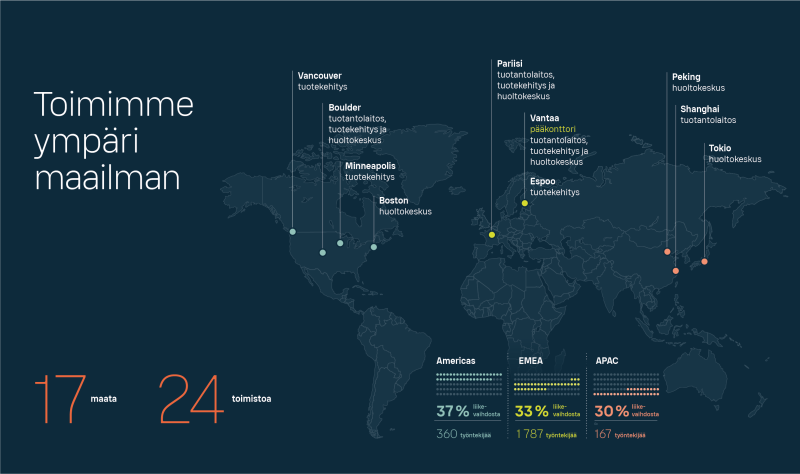 Kartta, jossa näkyy Vaisalan pääkonttorin, tuotantoyksiköiden ja tuotekehityksen sekä huoltokeskusten sijainnit.