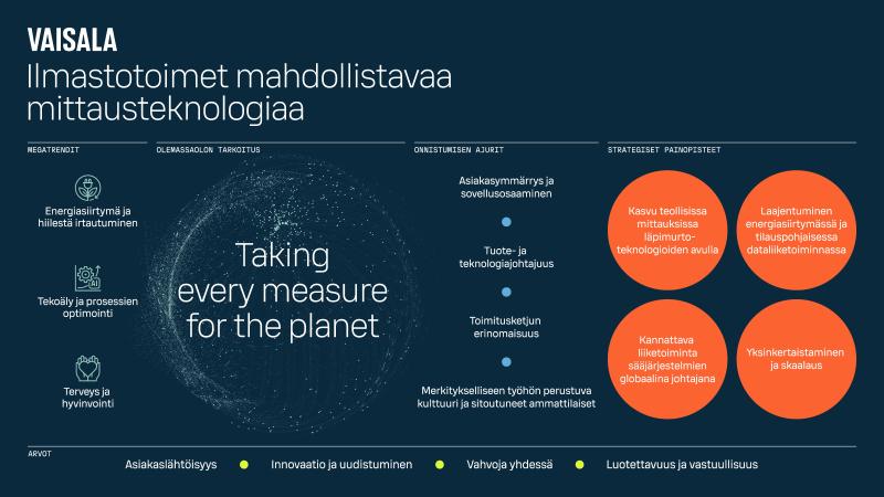 Vaisala  strategy image