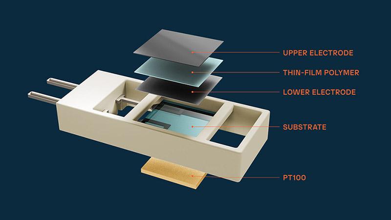 Vaisala DRYCAP sensor layers named