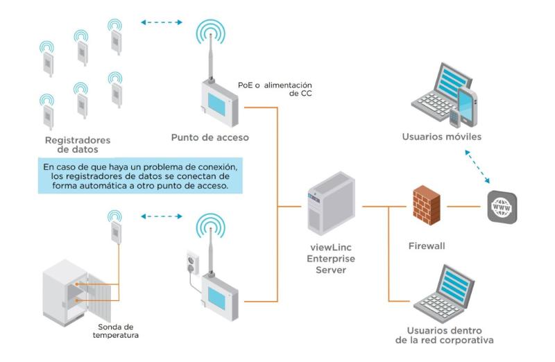 Diagram on monitoring system connectivity