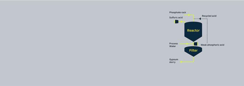 Wet Process Phosphoric Acid Inline Refractometer sensor placement diagram