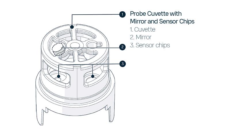 GMP251 CO2 Probe Cuvette with Mirror and Sensor Chips