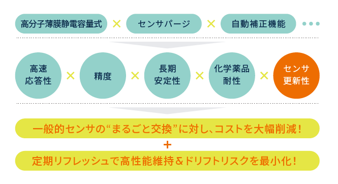 Performance-care-japan-overview.png