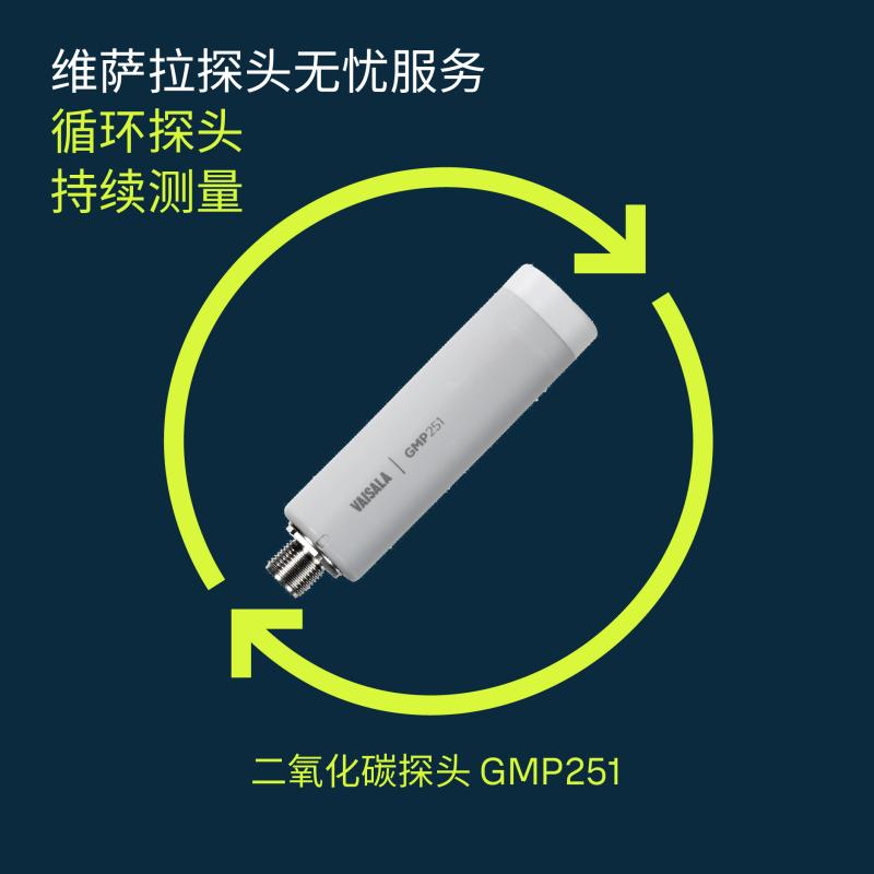 Circular banner All probes-GMP251