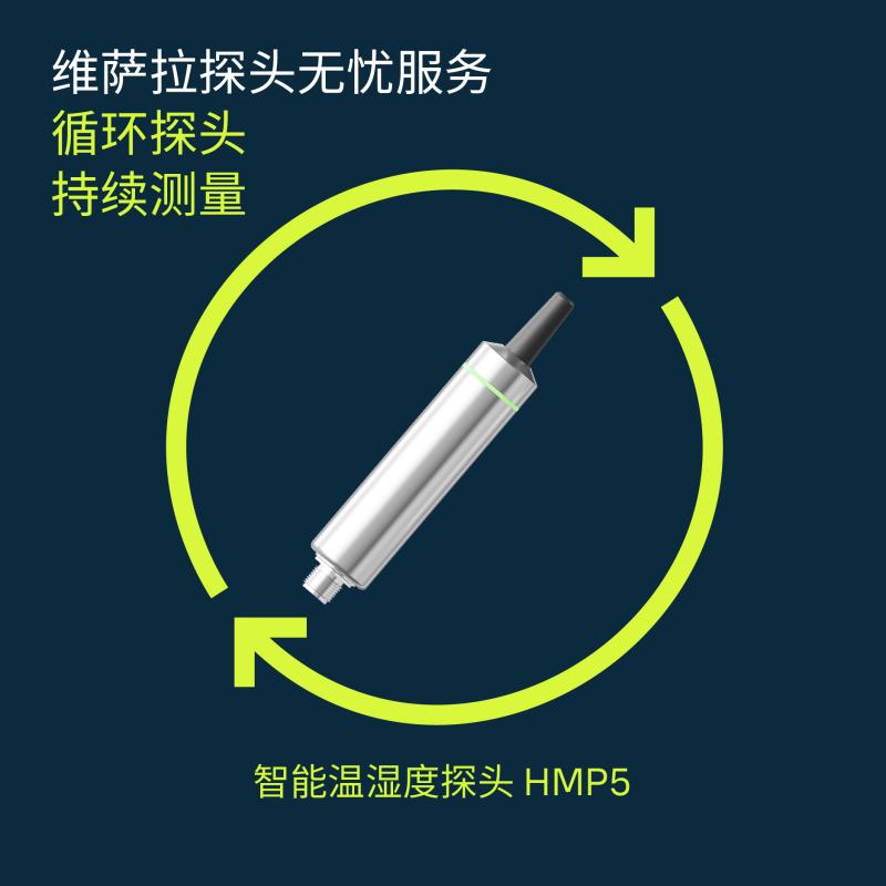 Circular banner All probes-HMP5