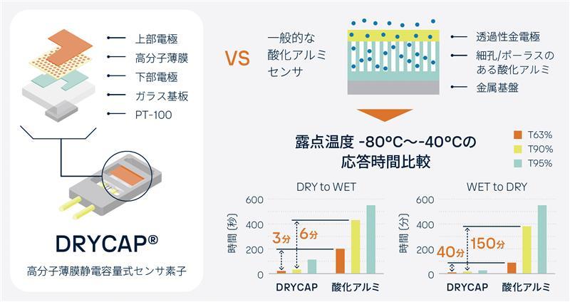 Performance-care-japan-drycap.png
