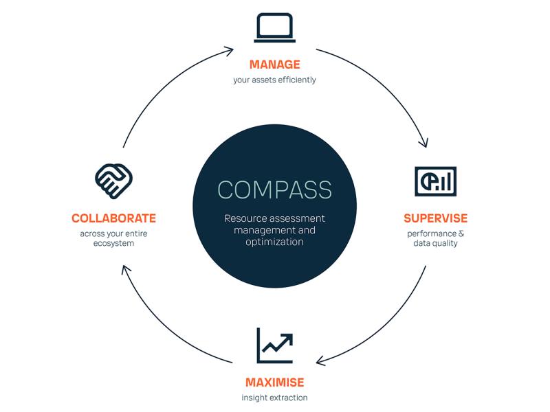 Compass graphic