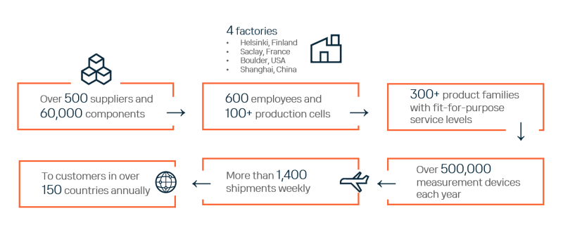 Operations in numbers 2025