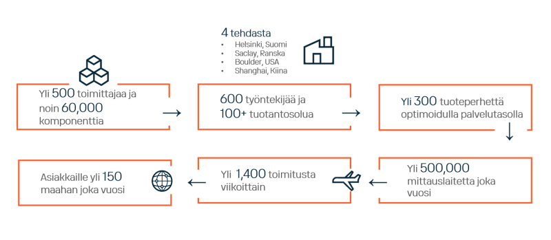 Operations numeroina 2025