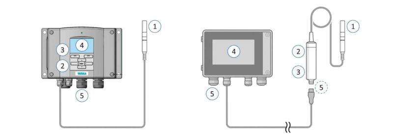 Indigo / HMT330 comparison table