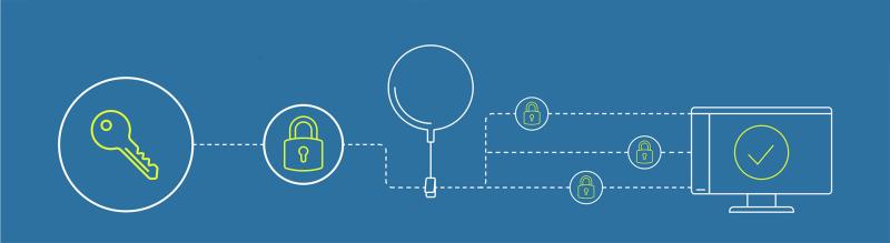 Sounding system security infographic