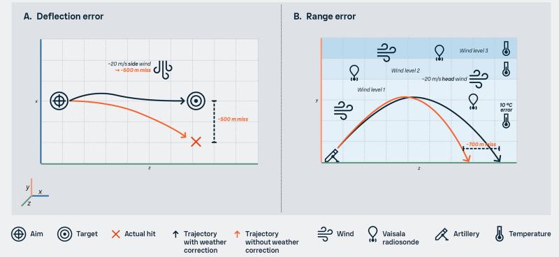 Artillery deflection infographic