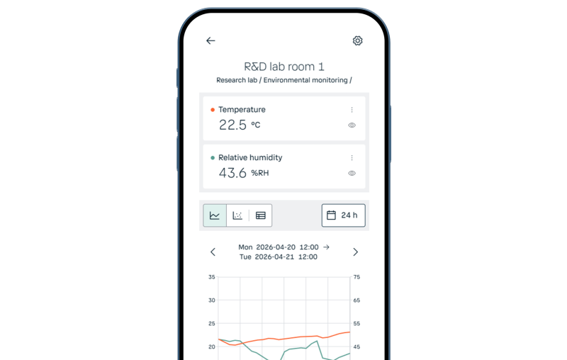 Viewlinc CS Measurements mobile 4