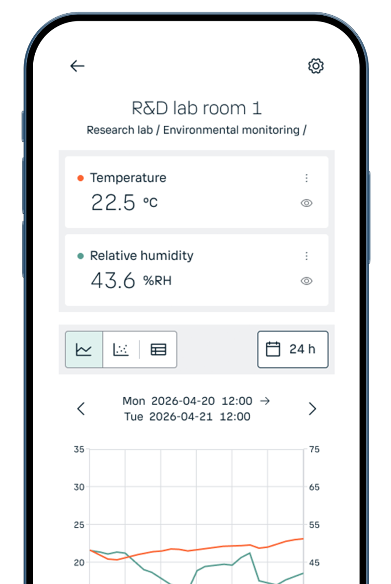 Viewlinc CS Measurements mobile