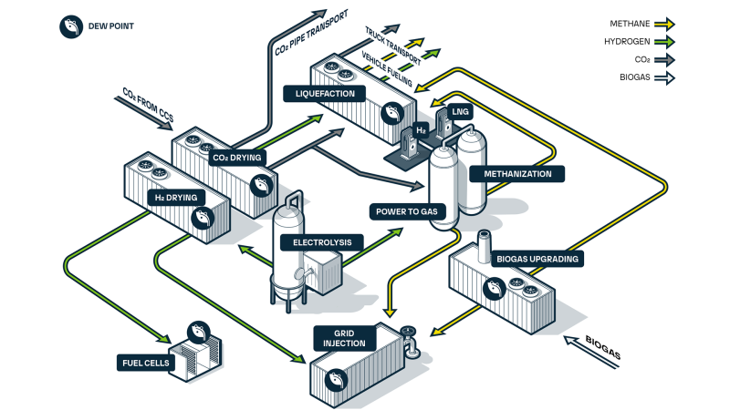 Infographic schematic of applications for DMP370