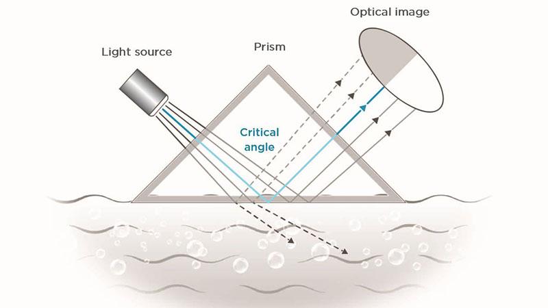 Refractometer angle diagram