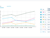 Gassing trend graph from DGA calculator