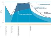 Biodecontamination phases diagram