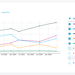 Gassing trend graph from DGA calculator