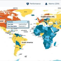 Monitoring System Dashboard