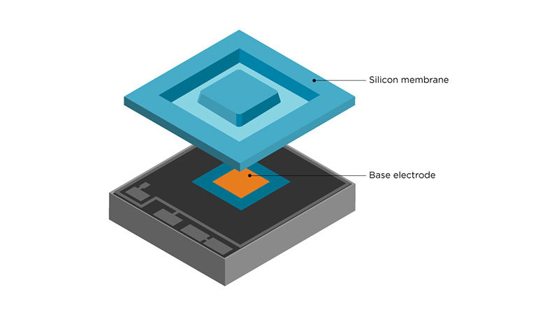 Descripción de la tecnología Barocap de Vaisala