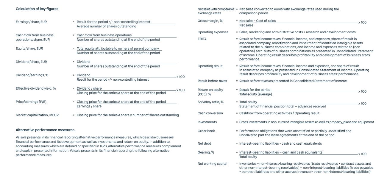Calculation of key figures 2024 Calculation of key figures 2024